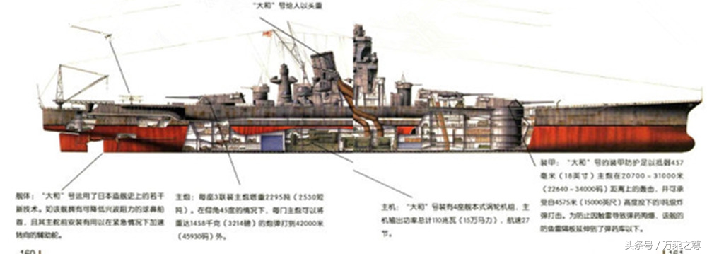 89种世界军舰结构剖面图