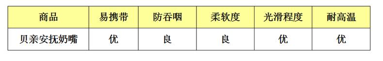 安抚宝宝奶嘴评测,比贝亲更软的安抚奶嘴