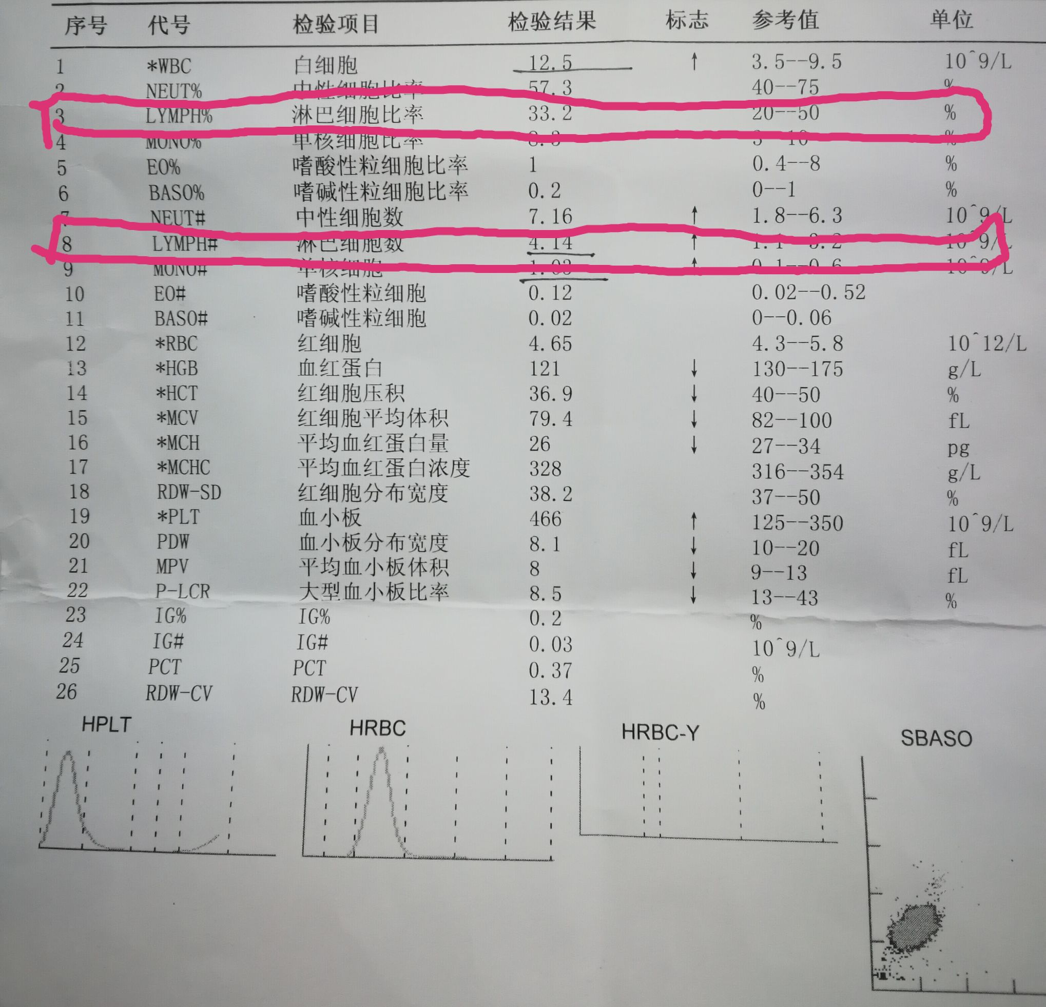 一分钟看懂化验单,化验单能看出肝功能不正常吗