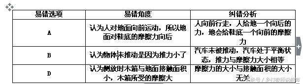 2020中考物理考前必看知识点,合肥中考物理评卷组长