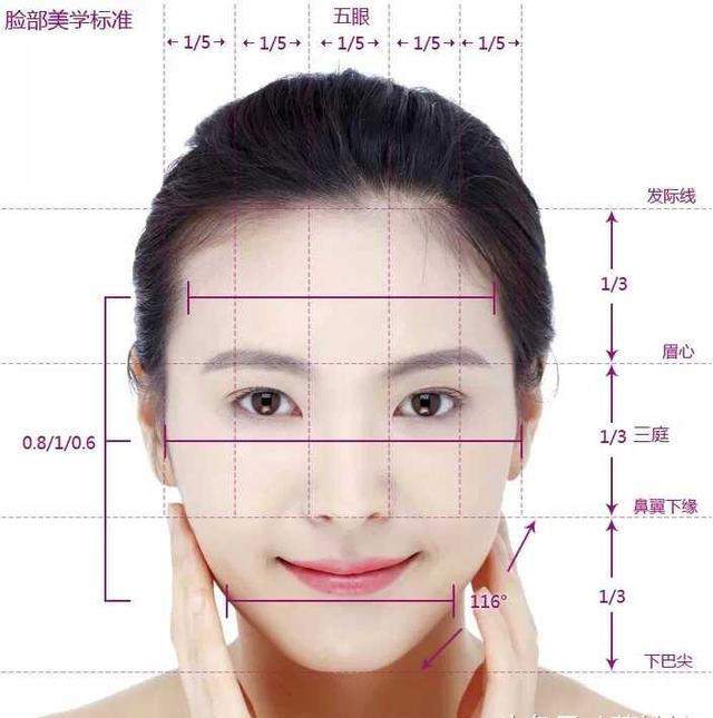 现在才知道原来健康最重要,怎样判断眉间距