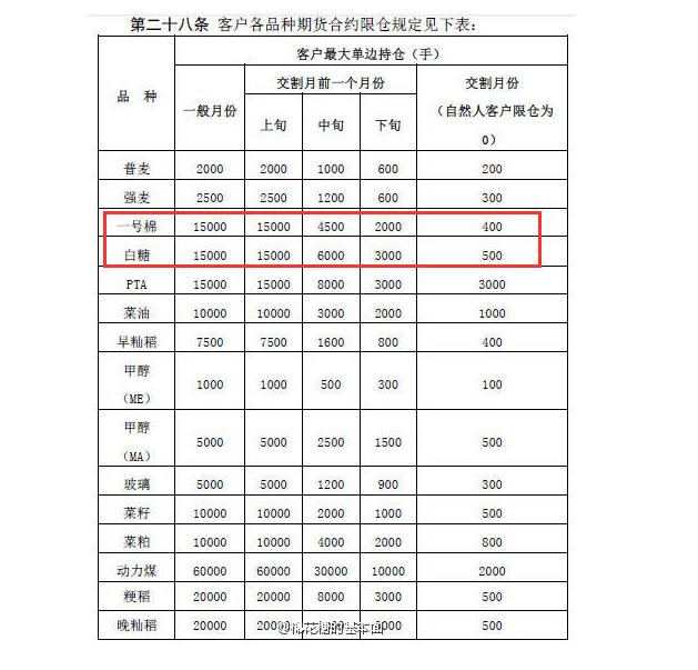 期货主力建仓表现图解分析,期货多空力量强弱怎么判断
