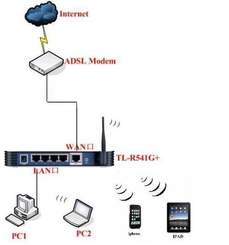电脑浏览器无法上网怎么办,怎么排出电脑网络连接故障问题