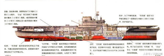 89种世界军舰结构剖面图
