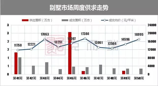 上周长沙11个项目开盘，仅3个楼盘100%售罄