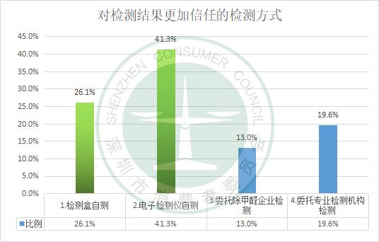 甯屾湜鏍戠┖姘旂敳閱涜嚜娴嬬洅,鐢查啗鑷祴鐩掓槸鏅哄晢绋庡悧