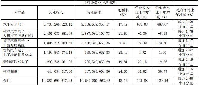 掘金股市,掘金智能产业