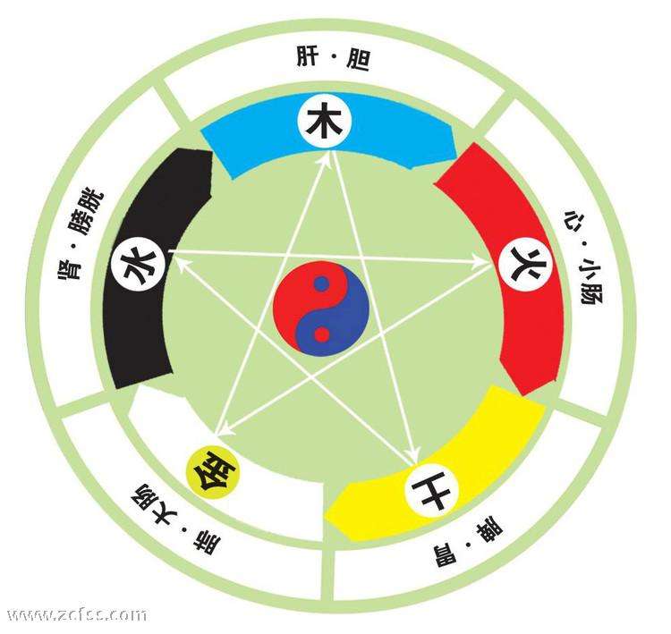 真正的神仙世界—魏晋篇：（十二）五行高奔玄元：知一难，守更难