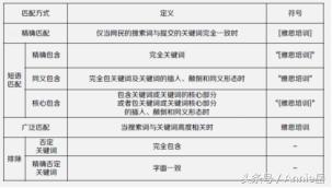 百度推广技巧外推,什么是外推百度推广