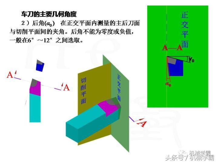 车床加工橡胶车刀要怎样磨,车床车刀加工