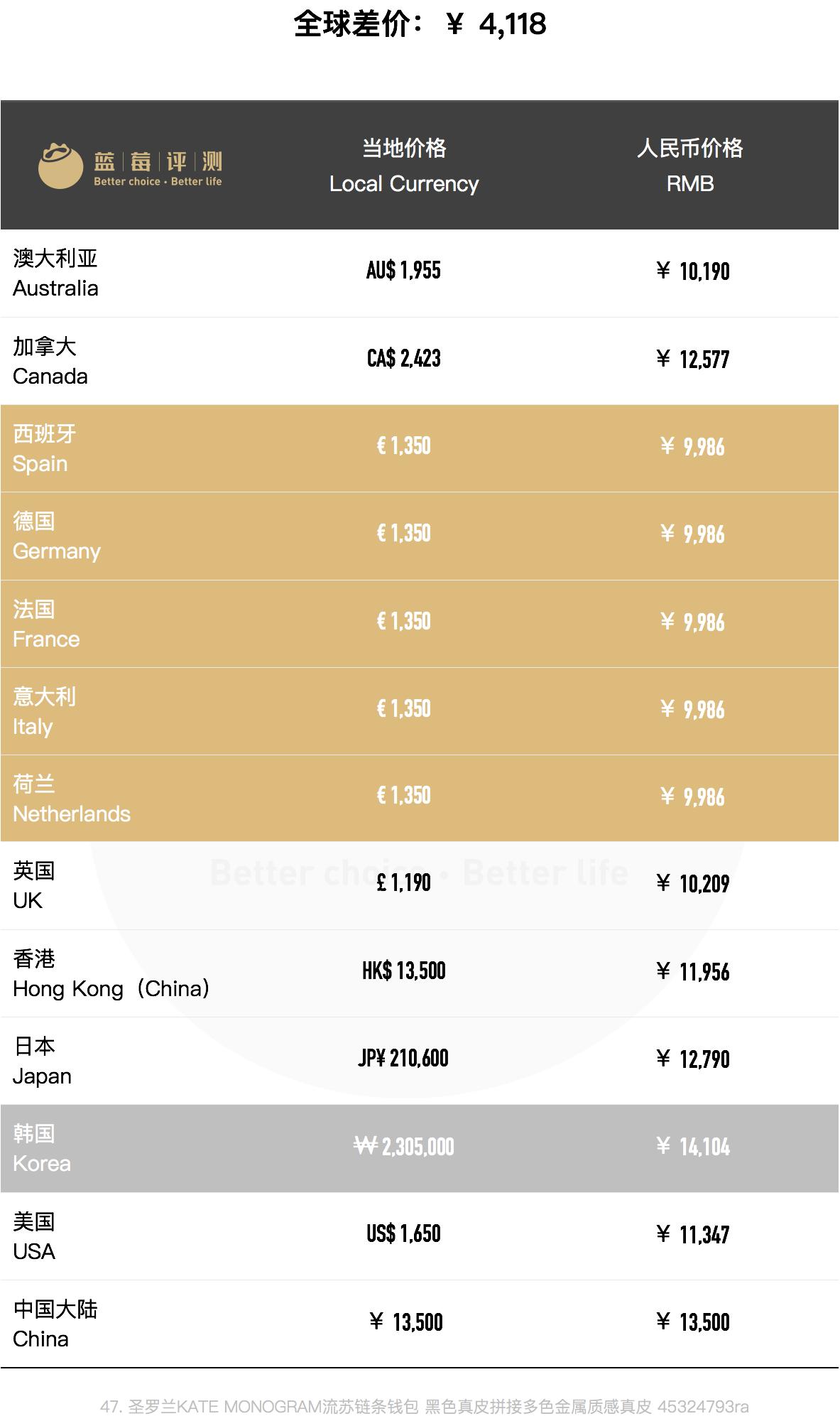 圣罗兰包包哪个款好用,圣罗兰包包哪款最便宜