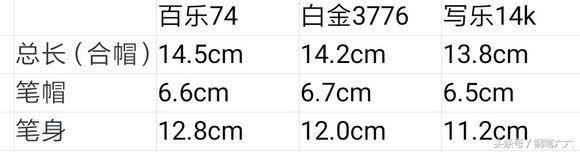 百乐74钢笔评测,百乐74和写乐14k哪个适合日常书写