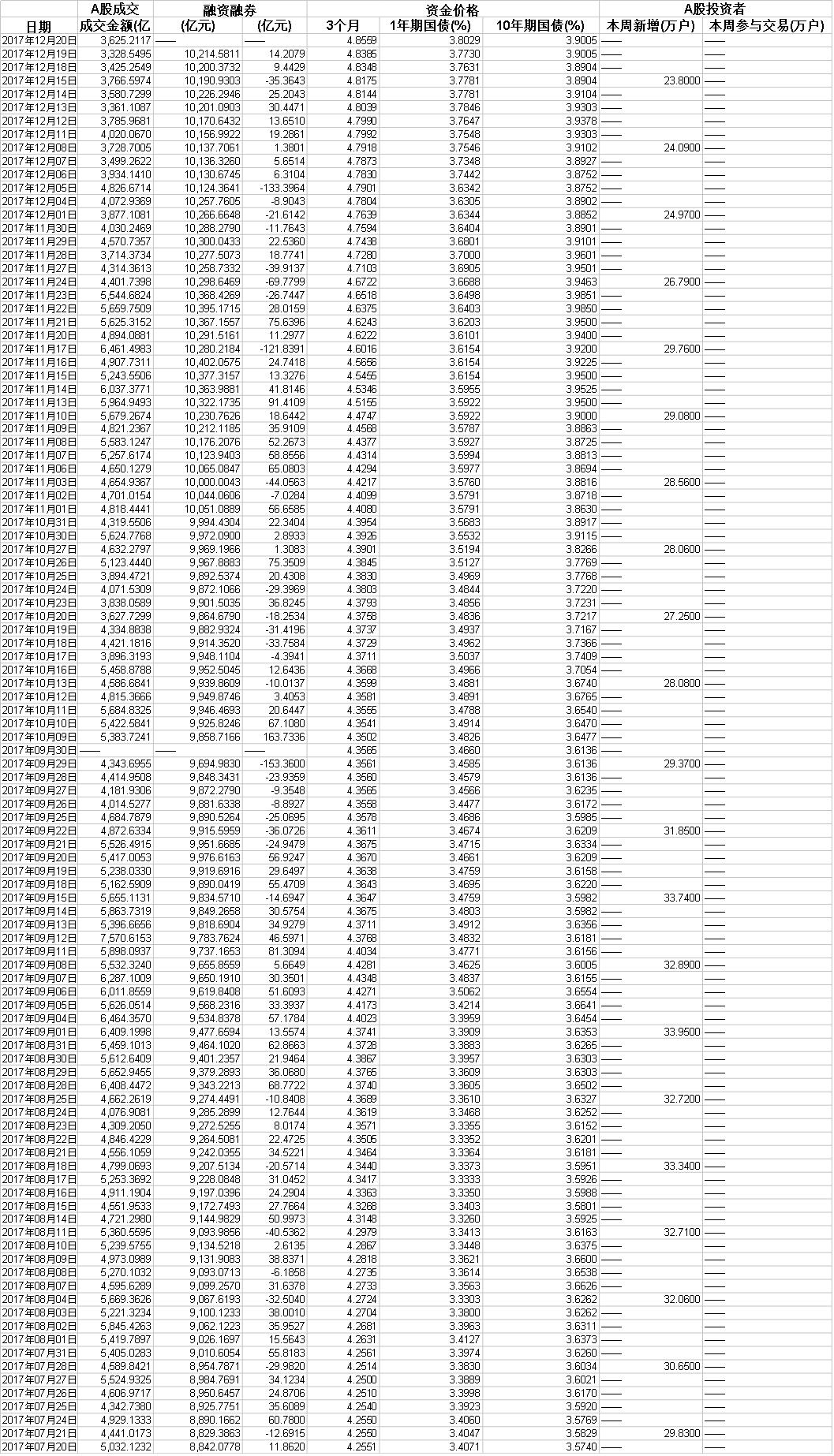 你不可不知的数字经济,如何查看历史平均市盈率走势
