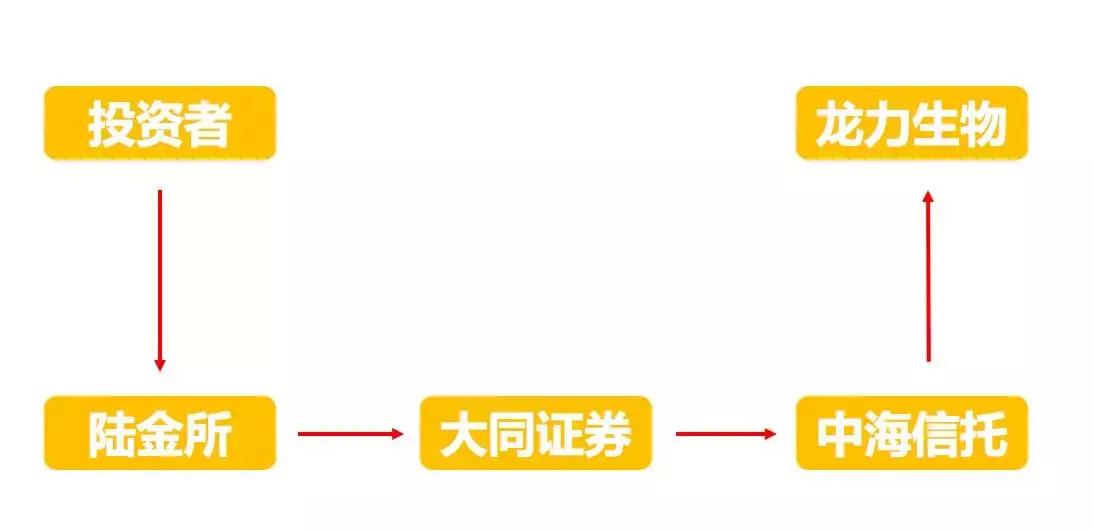 在陆金所本金会不会损失,陆金所信贷逾期
