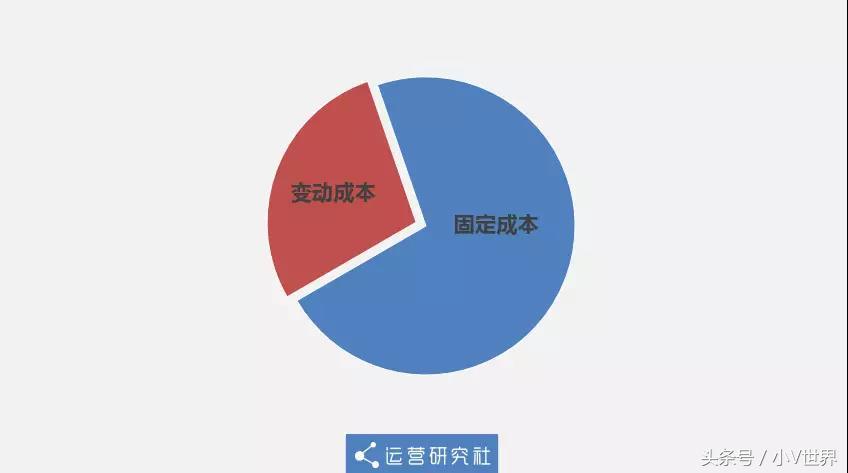 淘宝上1元包邮的商品是如何盈利,淘宝低价商品包邮不是亏钱么