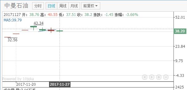 打中新股多久卖出去好,打中新股一定会赚钱吗