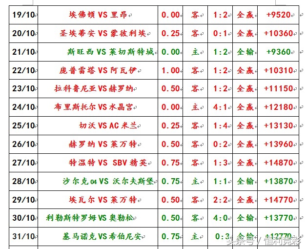 紫百合重回意甲,紫百合对卡利亚