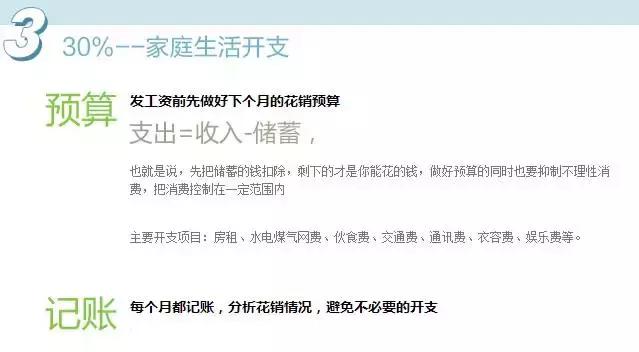 理财如何配置比较合适,正确的理财方案