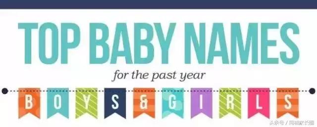 24年最新男孩英文名大全,适合兔年宝宝的英文名