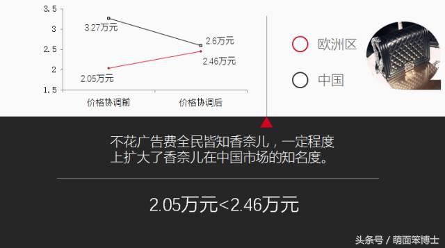 cocochanel什么品牌,cocochanel品牌