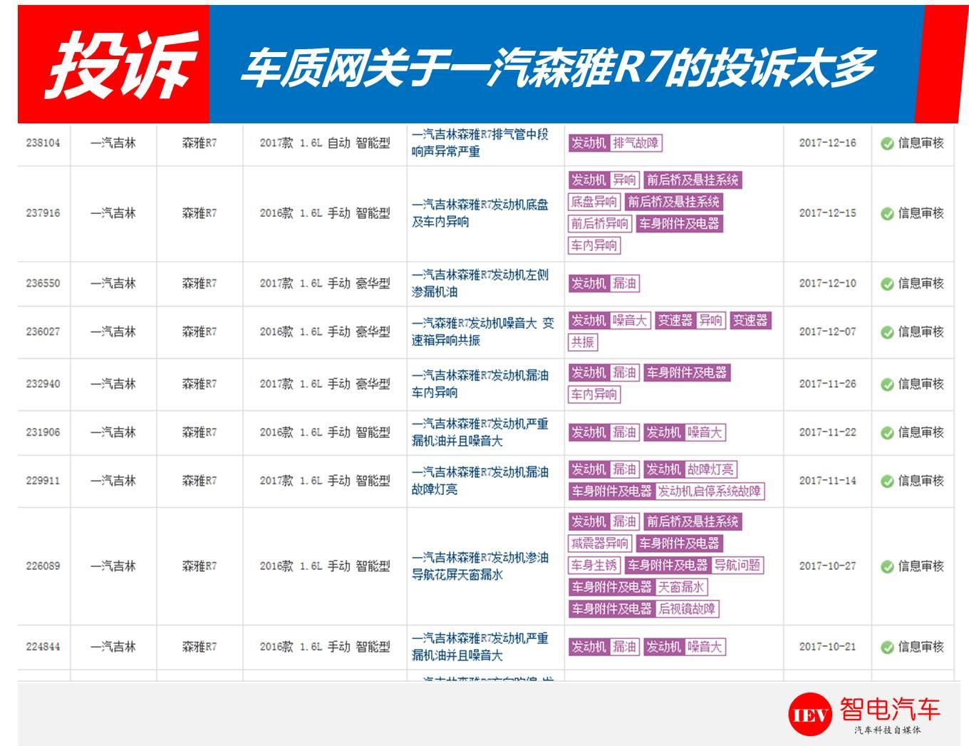 一汽森雅r7容易坏吗,中国一汽森雅r7漏油什么情况