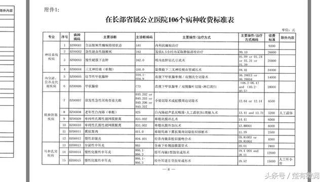 湖南的湘雅医院学费是多少钱,湖南湘雅医院收费高吗