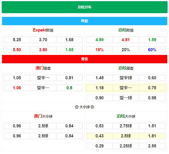 太妃糖对切尔西,太妃糖和切尔西是一个队吗
