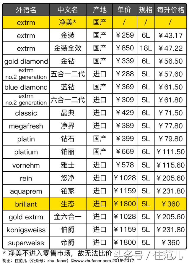 得多想不开才会去买进口乳胶漆？