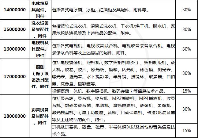 海淘的税费,海淘税费和增值税