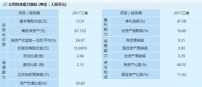 初入股市要学习哪些知识,初入股市炒股基本知识
