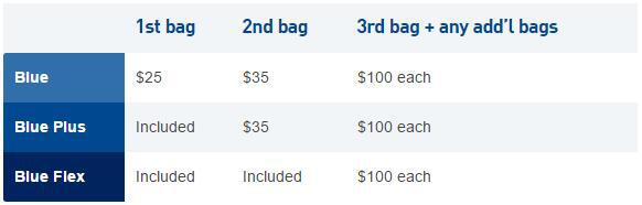 机票购买及行李规定,飞机票可免托运行李要求