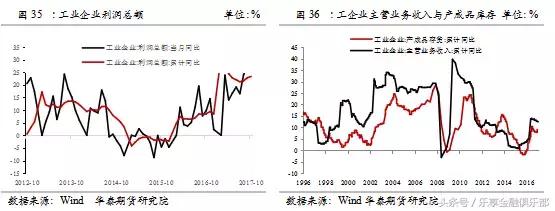 华泰期货公司年报,华泰期货2016年报