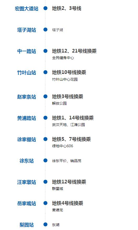 武汉今天地铁最新信息,武汉最新地铁消息