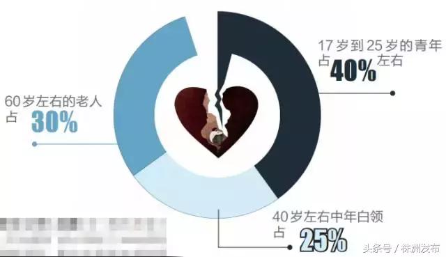 株洲抑郁症,株洲市三医院精神病人
