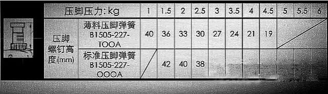 缝纫机的压脚介绍,缝纫机压脚的种类与用途