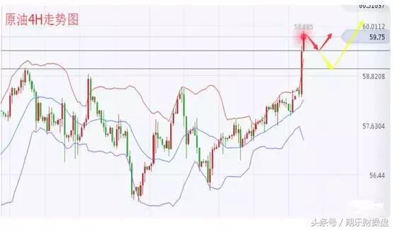 2018.12.26黄金原油恒指操作建议,永豪管家最新资讯