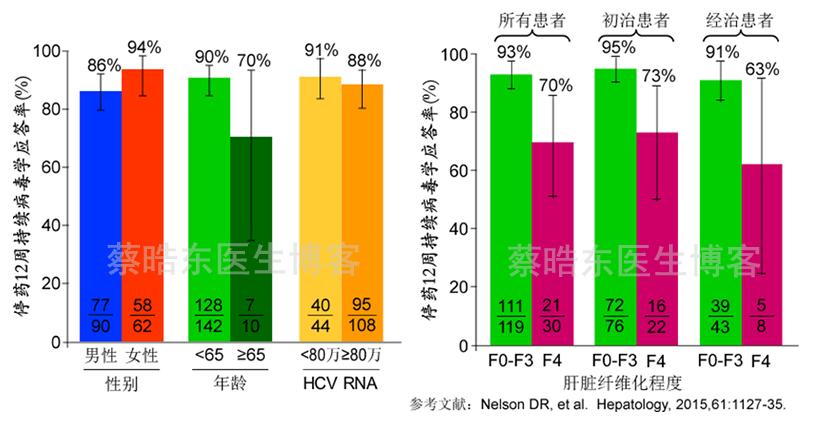 索磷布韦治丙肝原理,索磷布韦治疗丙肝效果如何
