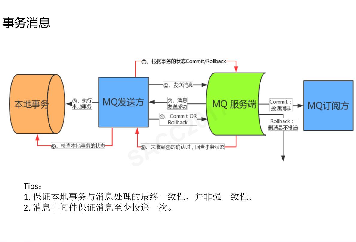 「云智未来」阿里中间件RocketMQ——万亿级数据洪峰下的消息引擎
