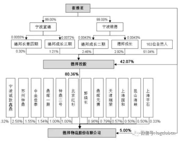 德邦上市定价,烟台德邦科技招股说明书