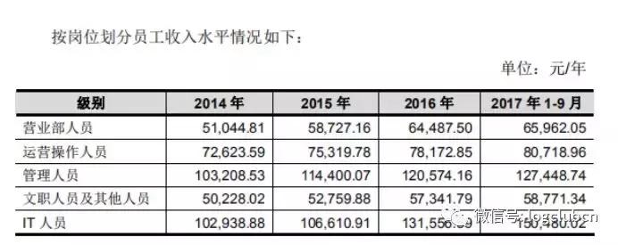 德邦上市定价,烟台德邦科技招股说明书