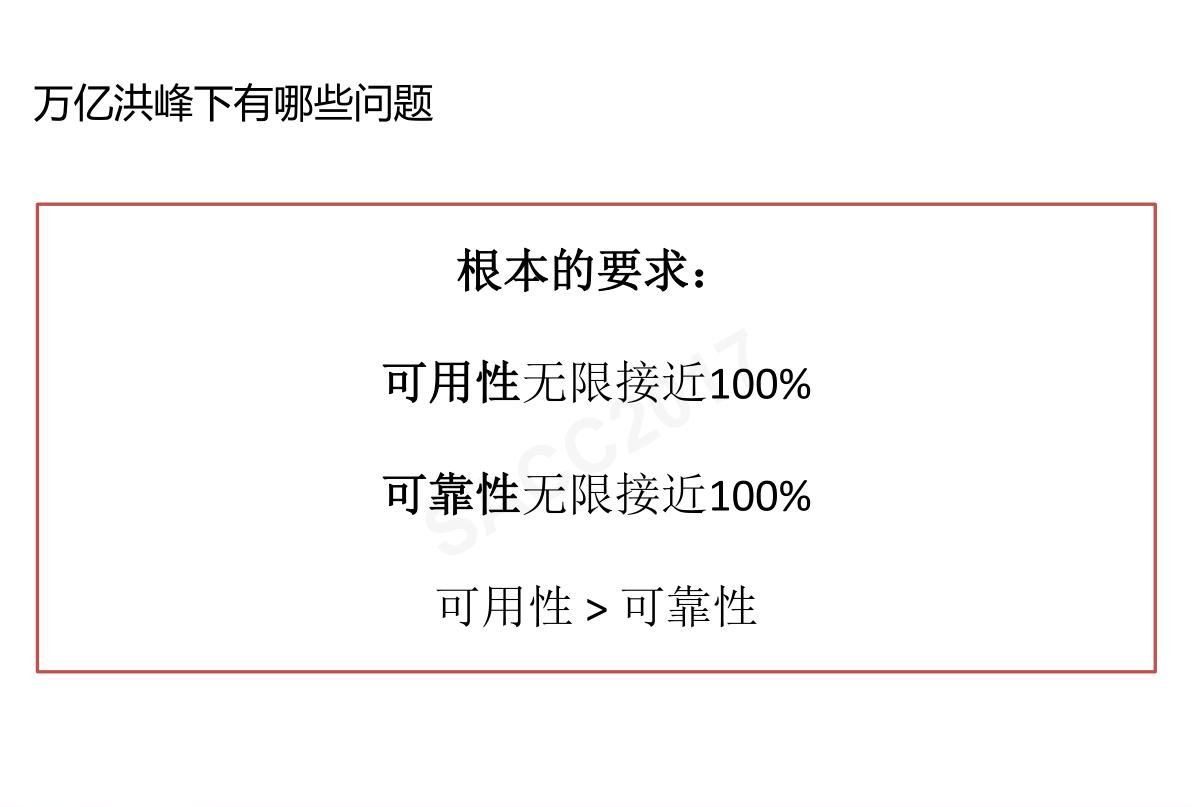 「云智未来」阿里中间件RocketMQ——万亿级数据洪峰下的消息引擎
