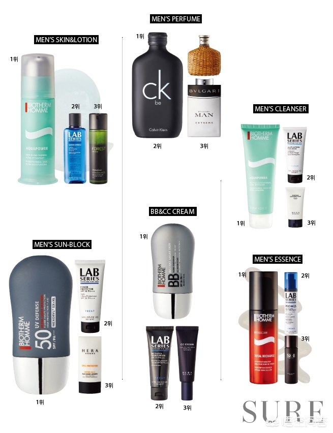 今年最火的化妆品排行榜,化妆品热度排行前十