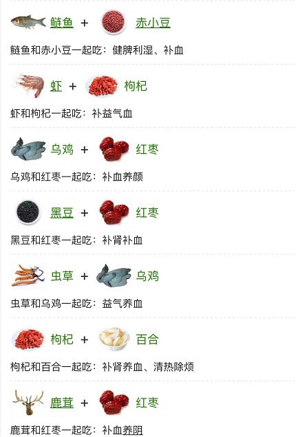 贫血吃什么补血最快文字食谱大全,贫血吃什么补血最快相关推荐