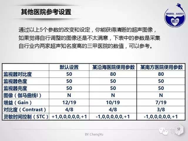 内镜超声小探头设定、使用、维护要点分析