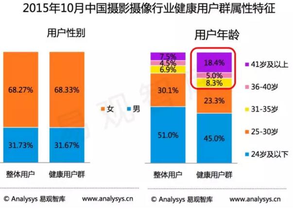 那些非常火又消失的app,曾经一时爆火的app