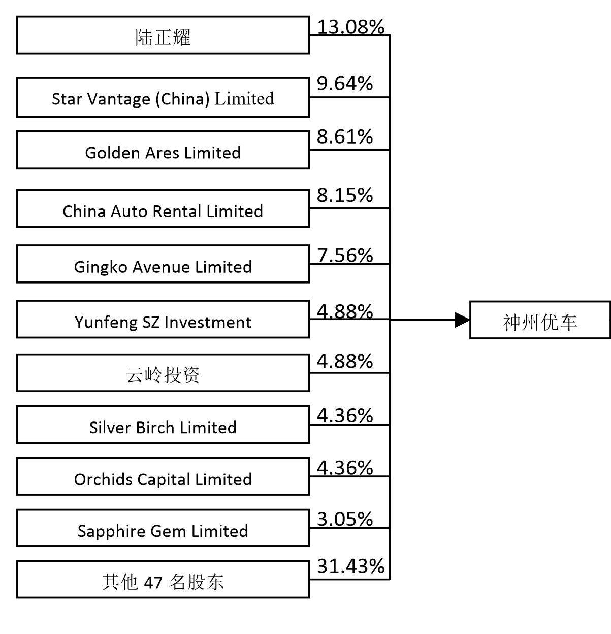 引阿里入局，资本运作闪展腾挪，神州优车的野心都藏在这篇文章里了