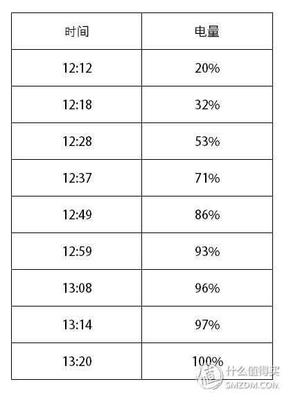 oppor9性能介绍,oppor9优点和缺点