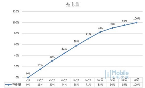 乐视乐2手机体验,乐视乐2报价