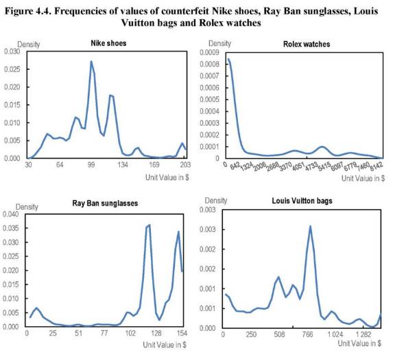 全球假货销售的现状,全球假冒品牌