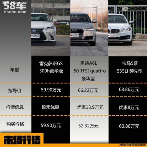 挑战者vs奥迪rs5,雷克萨斯挑战者